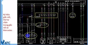 Học nghề sửa chữa ô tô trực tuyến tại VATC