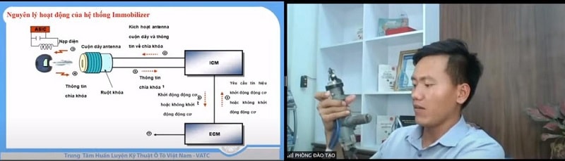 Lựa chọn học nghề sửa chữa ô tô cho người ở xa