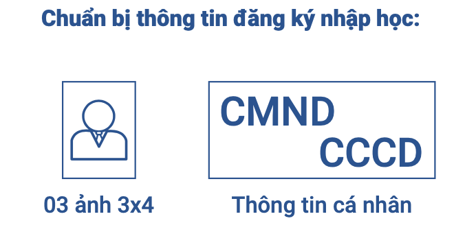 hồ sơ đăng kí nhập học