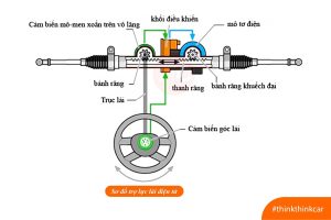 cảm biến momen hệ thống lái