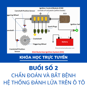 khóa học trực tuyến buổi 2